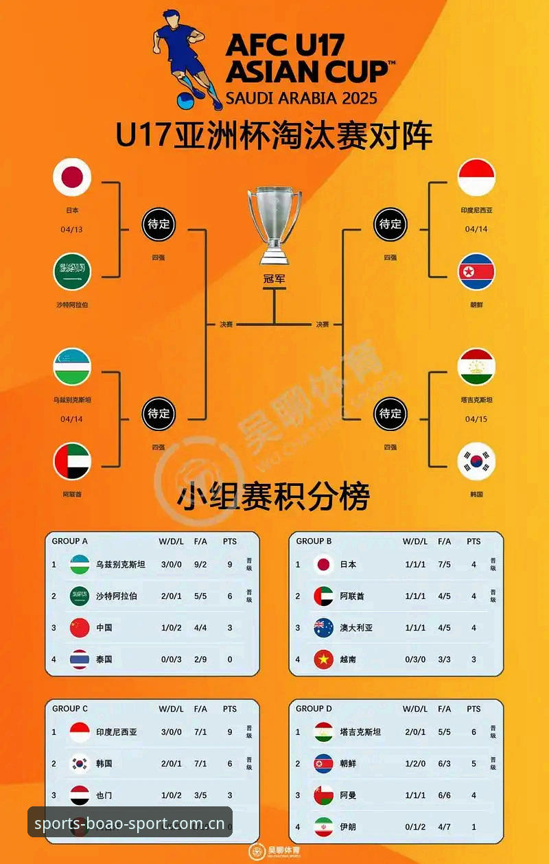 U17世界杯赛事分析教程：博澳体育平台深度解读分组形势与晋级策略
